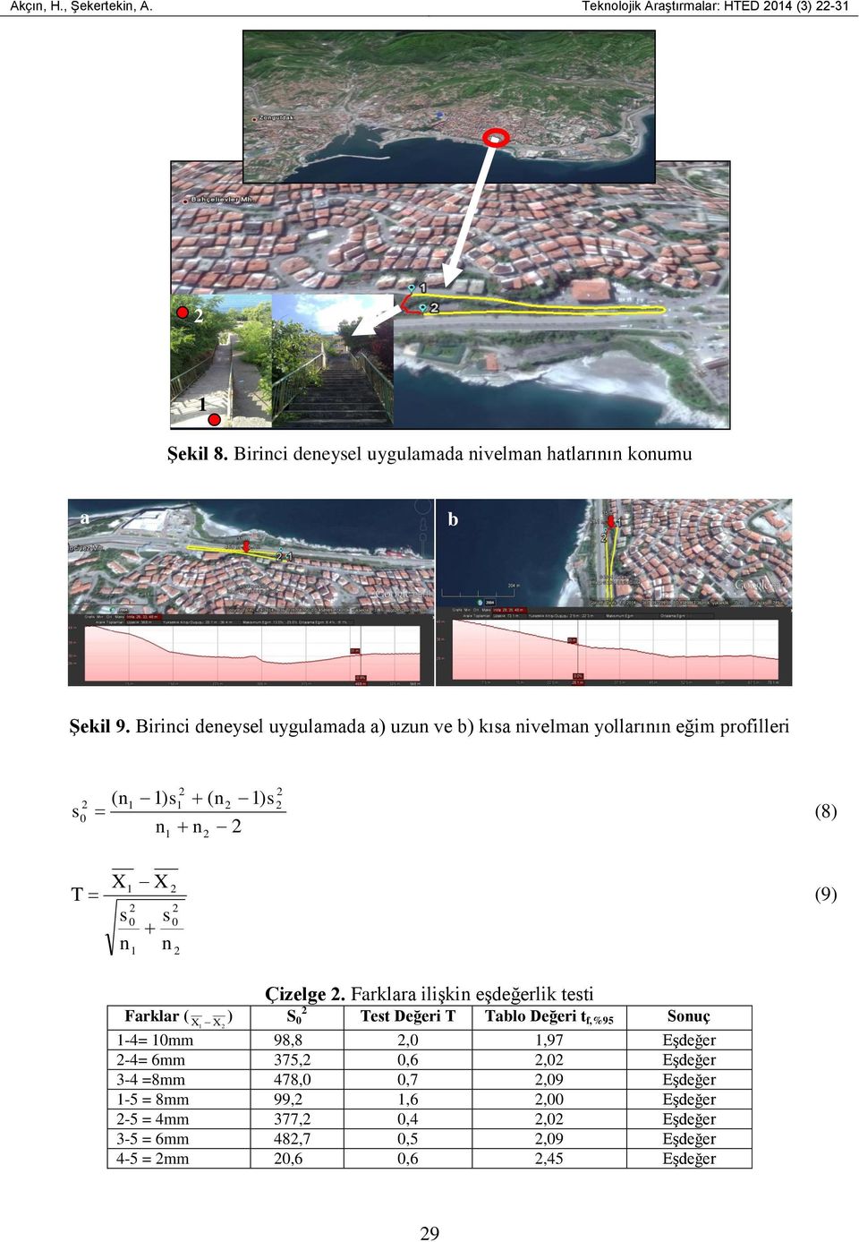 Farklara ilişkin eşdeğerlik testi Farklar ( X ) S 0 Test Değeri T Tablo Değeri t f,%95 Sonuç X -4= 0mm 98,8,0,97 Eşdeğer -4= 6mm 375, 0,6,0