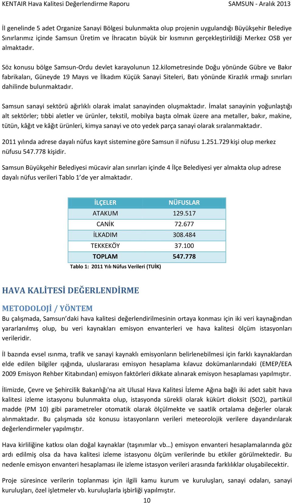 kilometresinde Doğu yönünde Gübre ve Bakır fabrikaları, Güneyde 19 Mayıs ve İlkadım Küçük Sanayi Siteleri, Batı yönünde Kirazlık ırmağı sınırları dahilinde bulunmaktadır.