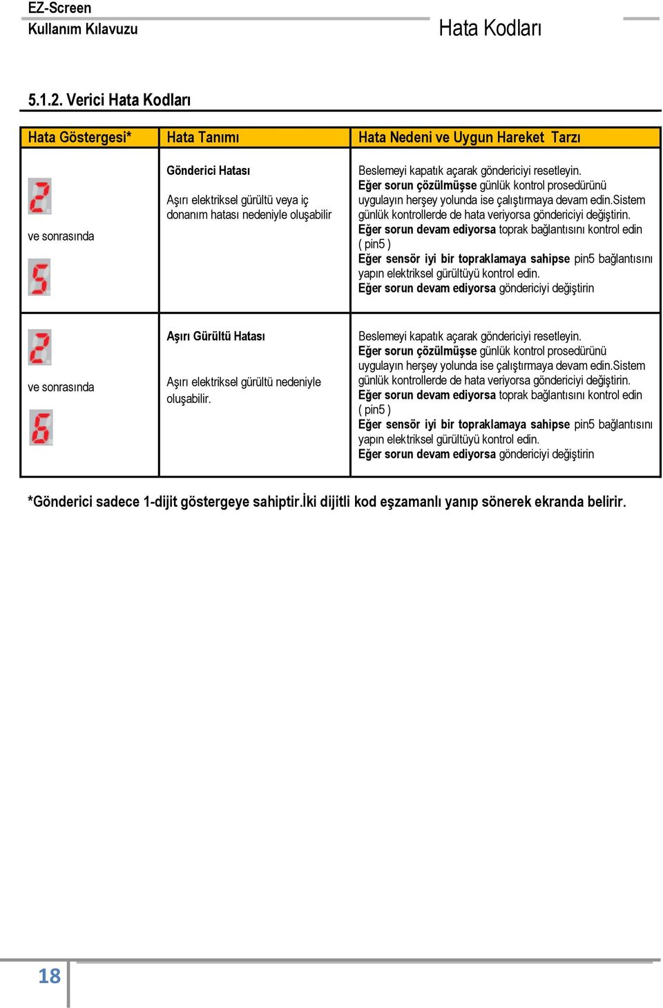 göndericiyi resetleyin. Eğer sorun çözülmüşse günlük kontrol prosedürünü uygulayın herşey yolunda ise çalıştırmaya devam edin.sistem günlük kontrollerde de hata veriyorsa göndericiyi değiştirin.