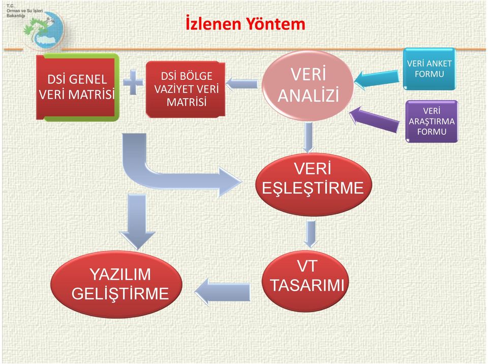 VERİ ANKET FORMU VERİ ARAŞTIRMA FORMU