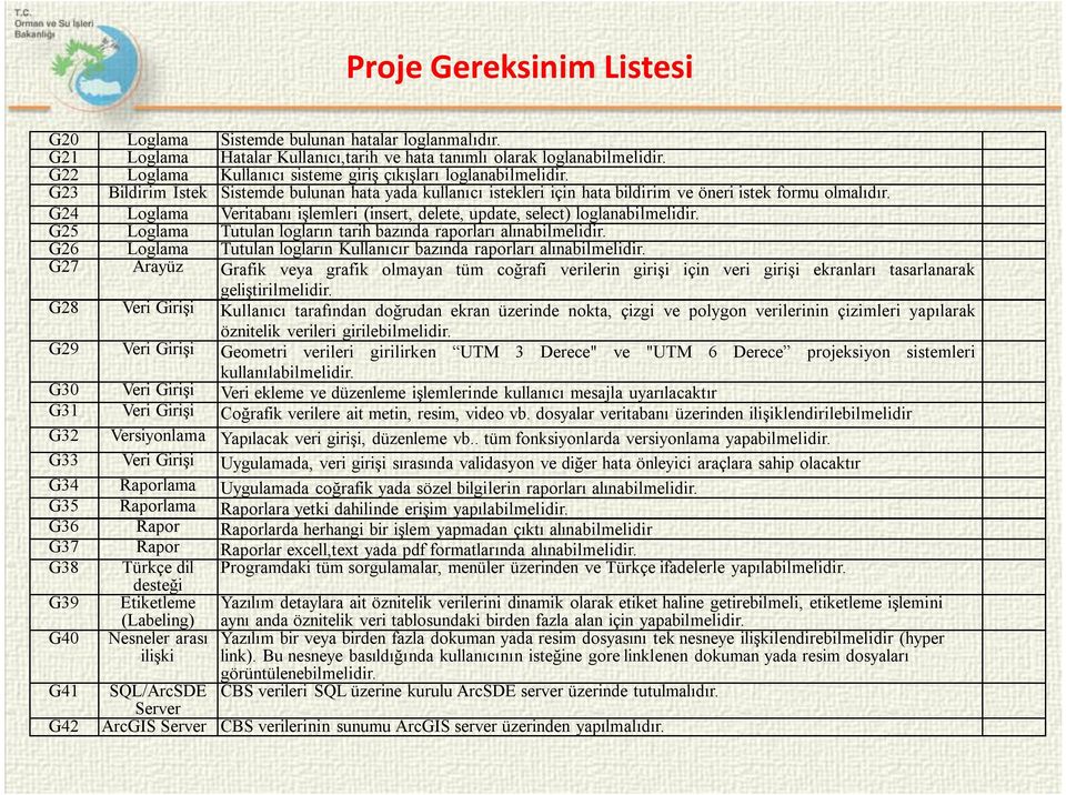 G24 Loglama Veritabanı işlemleri (insert, delete, update, select) loglanabilmelidir. G25 Loglama Tutulan logların tarih bazında raporları alınabilmelidir.