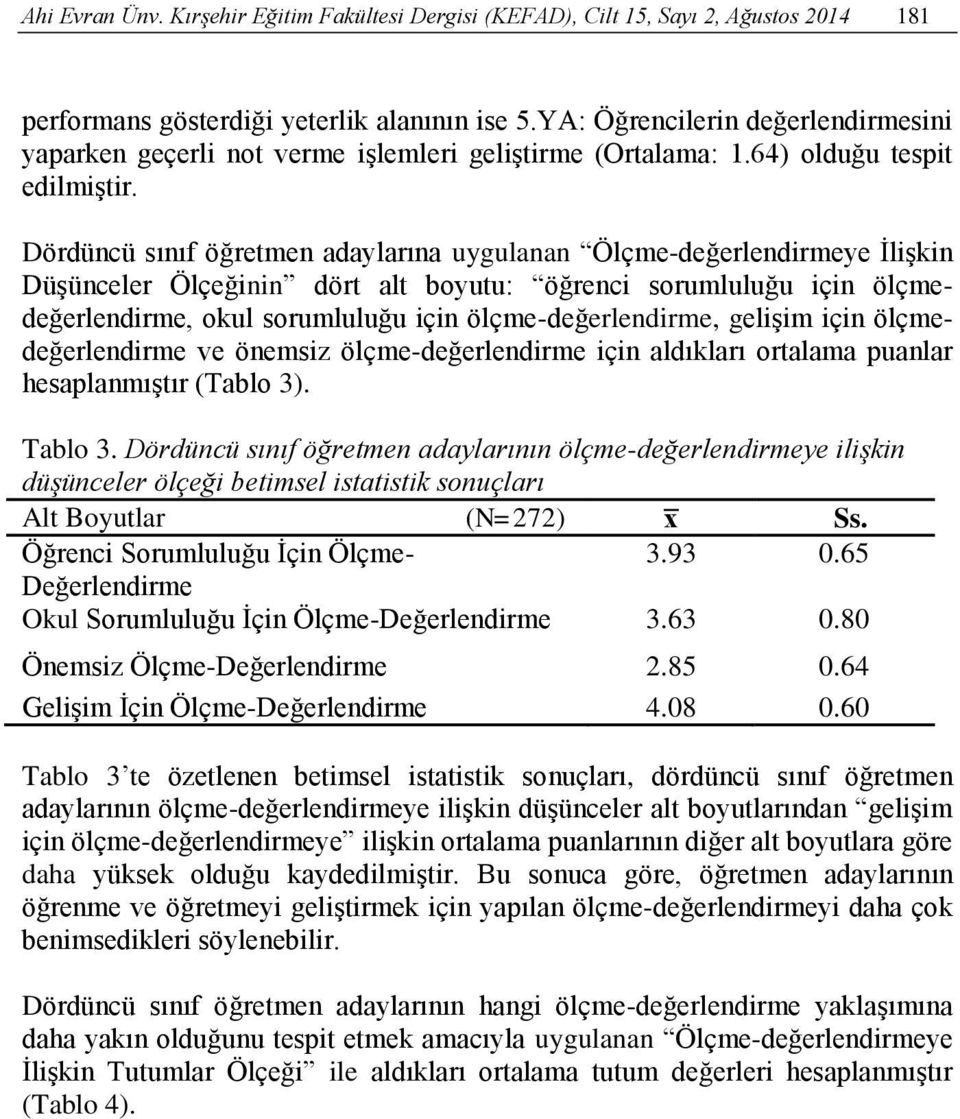 Dördüncü sınıf öğretmen adaylarına uygulanan Ölçme-değerlendirmeye İlişkin Düşünceler Ölçeğinin dört alt boyutu: öğrenci sorumluluğu için ölçmedeğerlendirme, okul sorumluluğu için