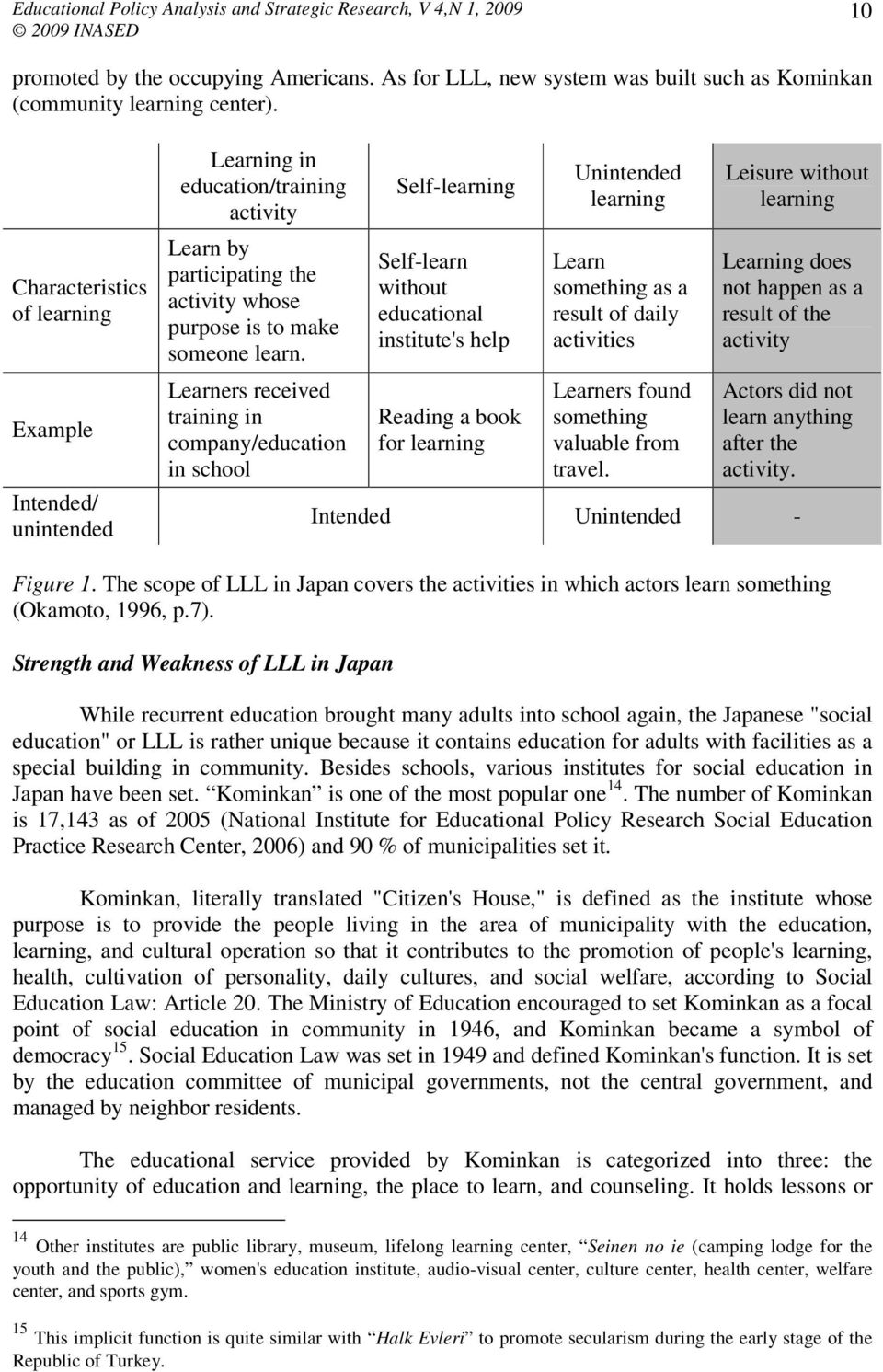 Learners received training in company/education in school Self-learning Self-learn without educational institute's help Reading a book for learning Unintended learning Learn something as a result of