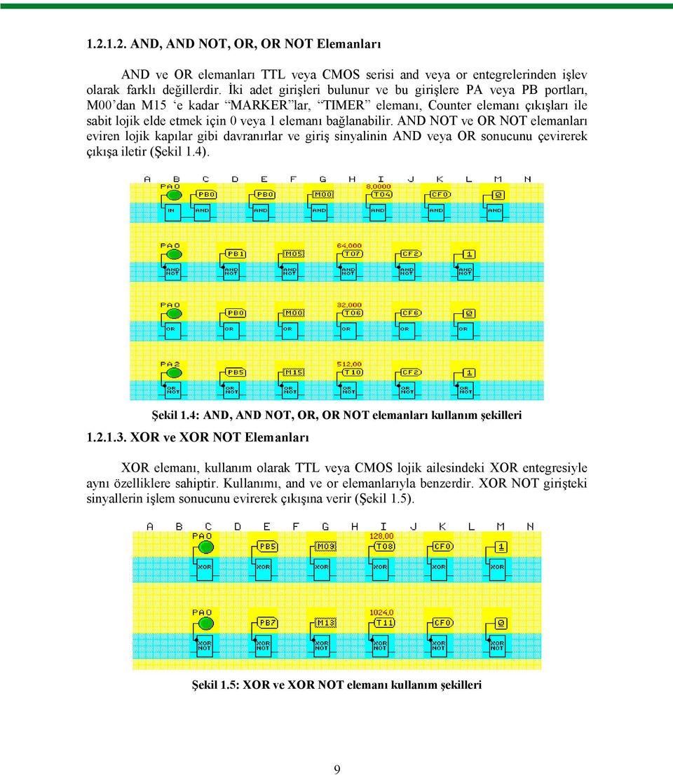 AND NOT ve OR NOT elemanları eviren lojik kapılar gibi davranırlar ve giriş sinyalinin AND veya OR sonucunu çevirerek çıkışa iletir (Şekil 1.4). Şekil 1.