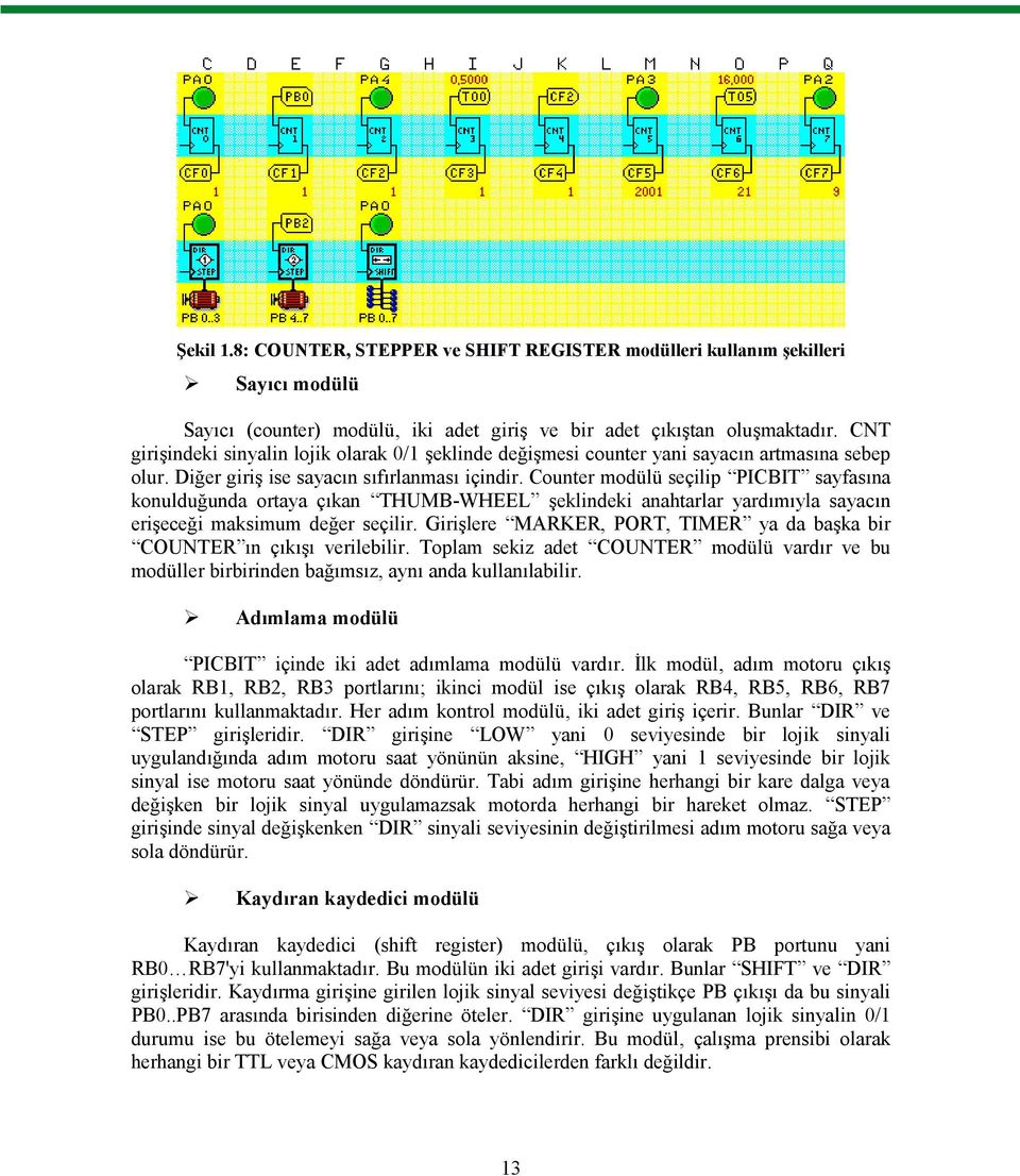 Counter modülü seçilip PICBIT sayfasına konulduğunda ortaya çıkan THUMB-WHEEL şeklindeki anahtarlar yardımıyla sayacın erişeceği maksimum değer seçilir.