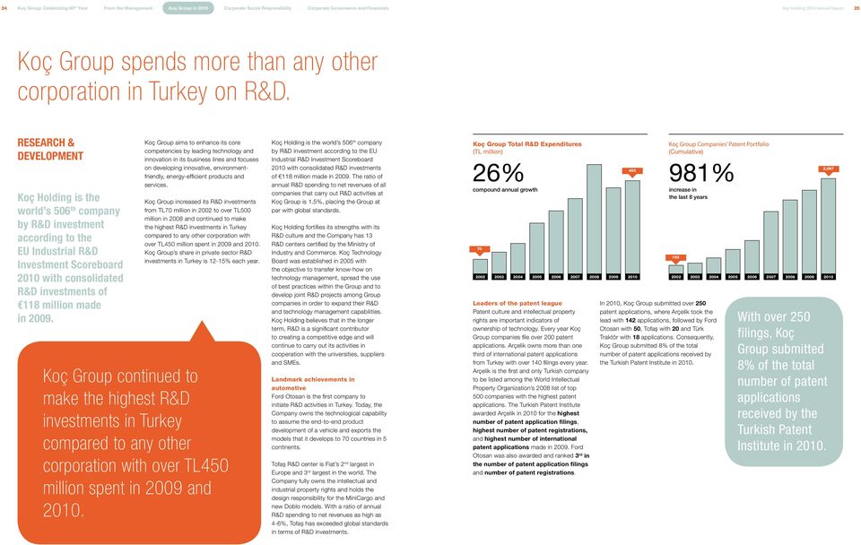 RESEARCH & DEVELOPMENT Koç Holding is the world s 506 th company by R&D investment according to the EU Industrial R&D Investment Scoreboard 2010 with consolidated R&D investments of 118 million made