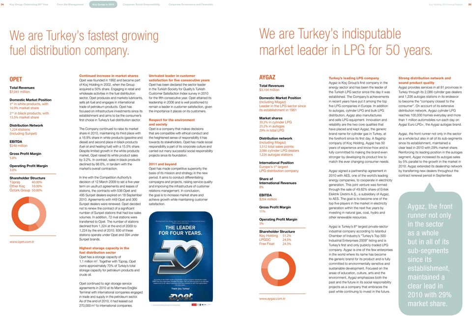 9% market share 2 nd in black products, with 15.5% market share Distribution Network 1,224 stations (including Sunpet) EBITDA $248 million Gross Profit Margin 5.8% Operating Profit Margin 3.