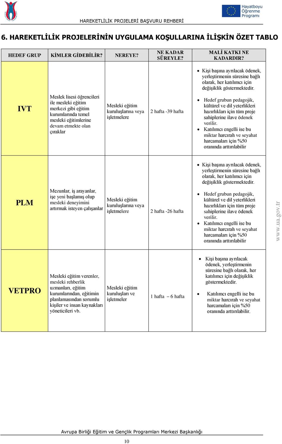 IVT Meslek lisesi öğrencileri ile mesleki eğitim merkezi gibi eğitim kurumlarında temel mesleki eğitimlerine devam etmekte olan çıraklar Mesleki eğitim kuruluşlarına veya işletmelere 2 hafta -39