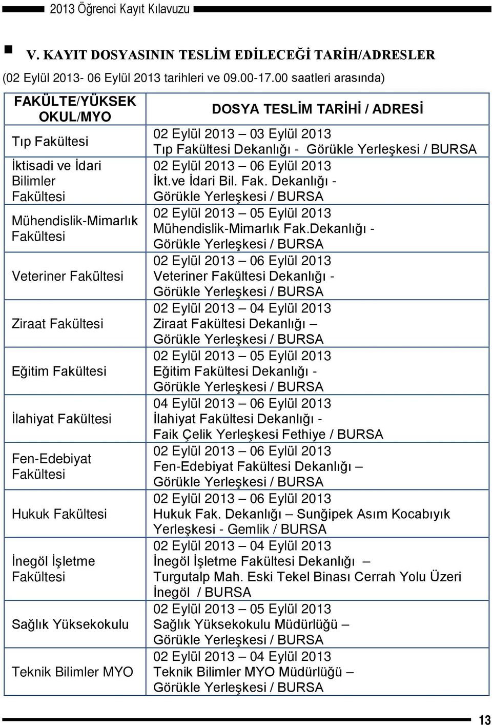 Fakültesi Fen-Edebiyat Fakültesi Hukuk Fakültesi İnegöl İşletme Fakültesi Sağlık Yüksekokulu Teknik Bilimler MYO DOSYA TESLİM TARİHİ / ADRESİ 02 Eylül 2013 03 Eylül 2013 Tıp Fakültesi Dekanlığı -