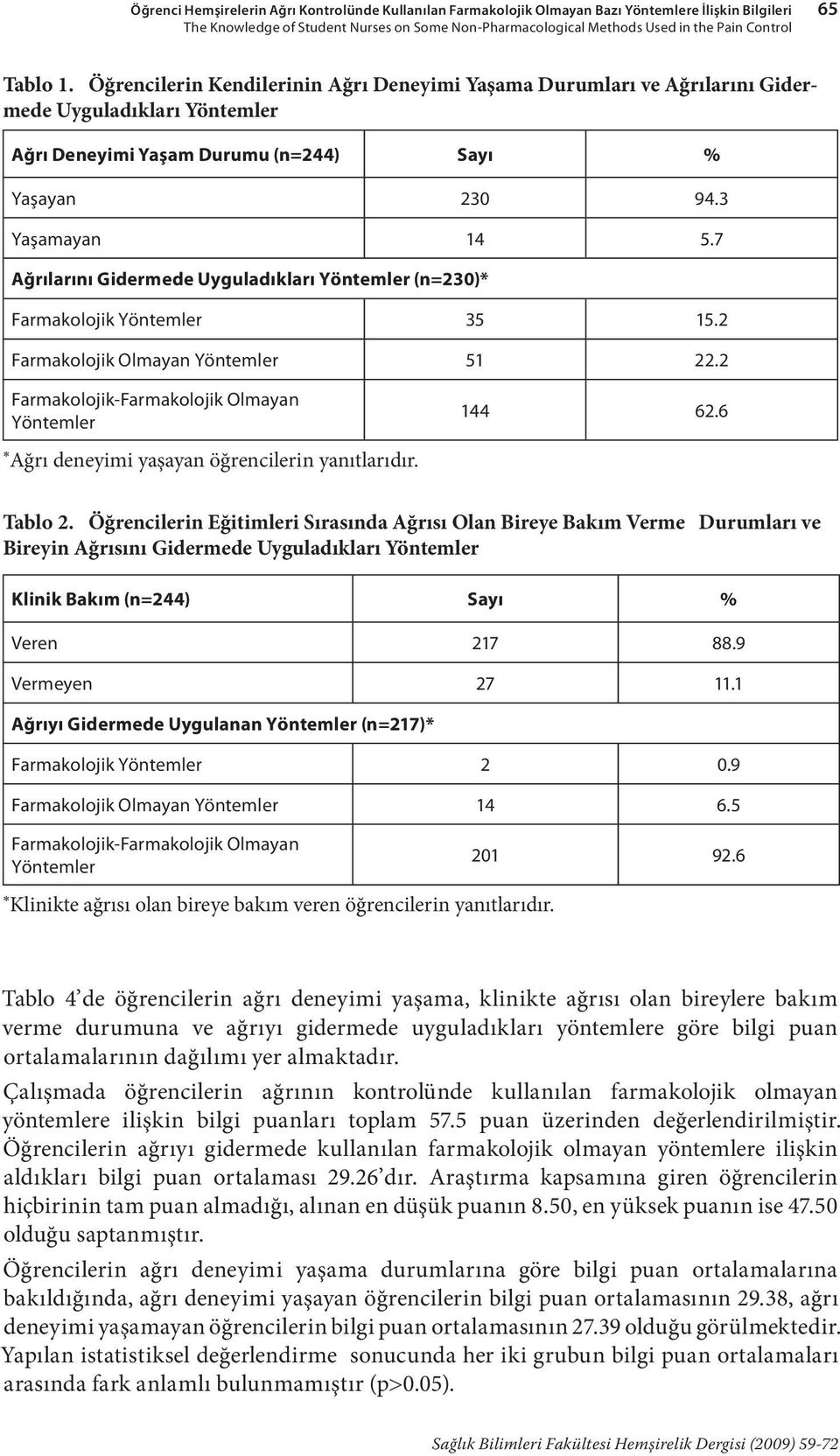 7 Ağrılarını Gidermede Uyguladıkları Yöntemler (n=230)* Farmakolojik Yöntemler 35 15.2 Farmakolojik Olmayan Yöntemler 51 22.2 Farmakolojik-Farmakolojik Olmayan Yöntemler 144 62.