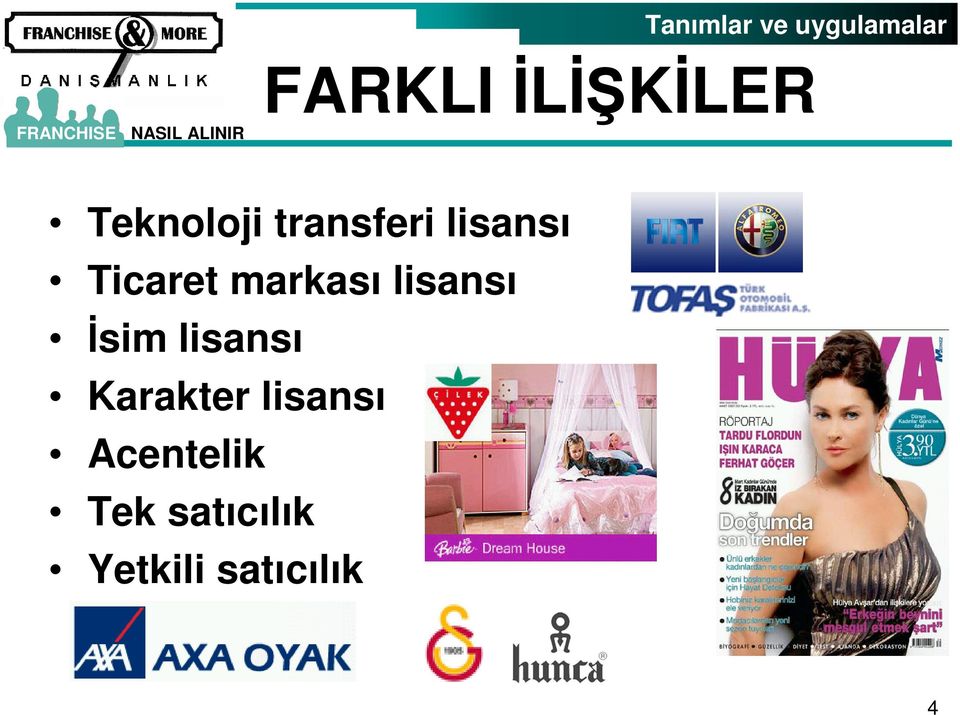 markası lisansı İsim lisansı Karakter