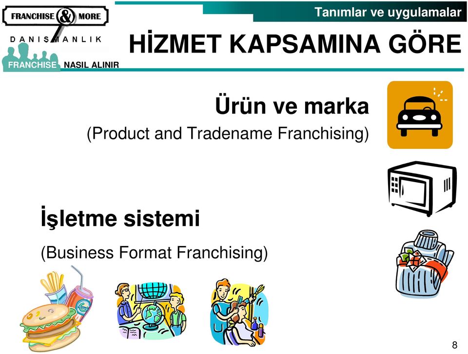 (Product and Tradename Franchising)