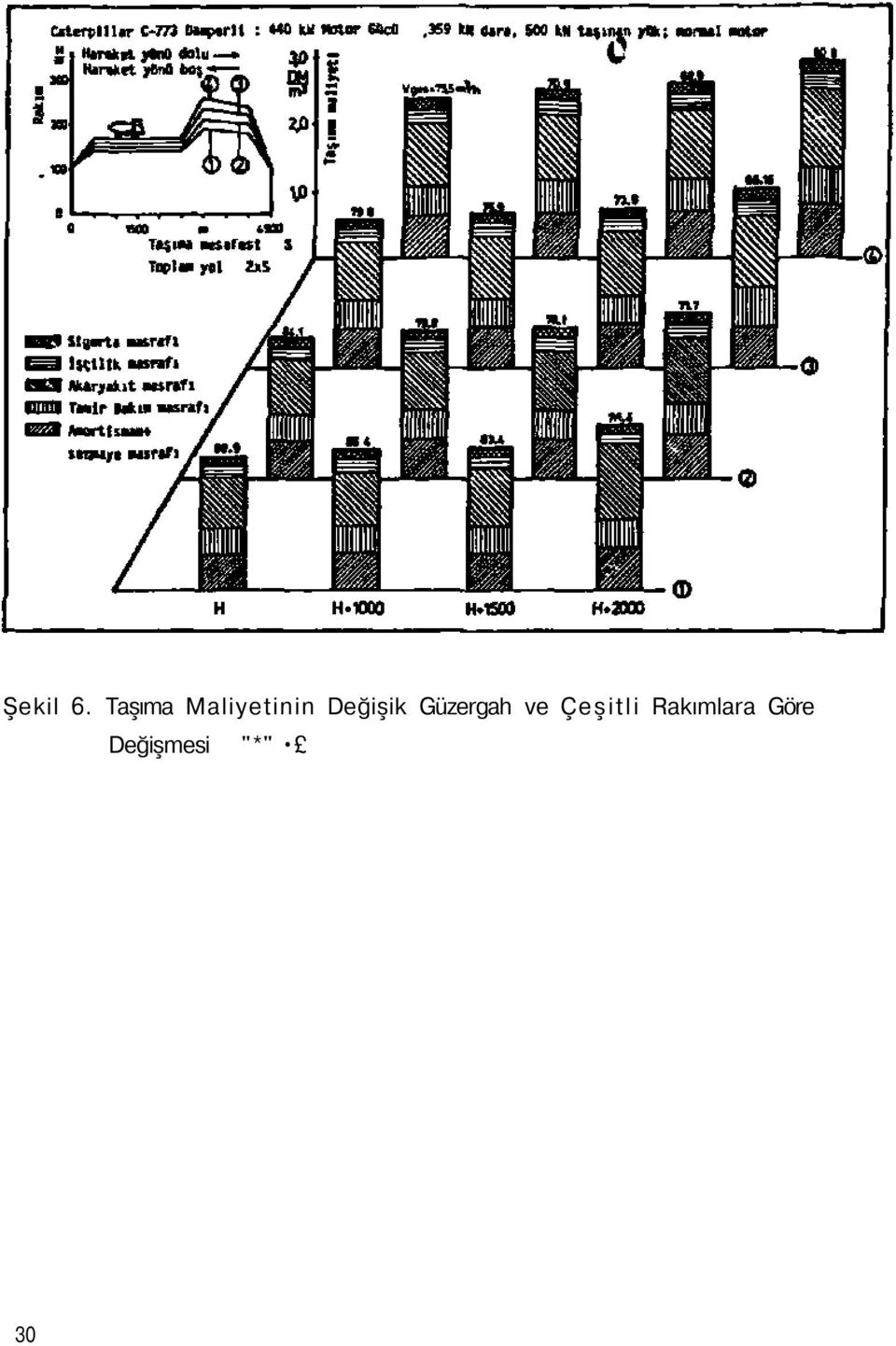 Değişik Güzergah ve