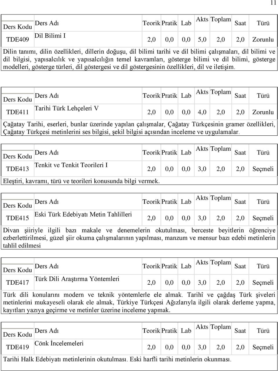 Tarihi Türk Lehçeleri V TDE411 Çağatay Tarihi, eserleri, bunlar üzerinde yapılan çalışmalar, Çağatay Türkçesinin gramer özellikleri, Çağatay Türkçesi metinlerini ses bilgisi, şekil bilgisi açısından