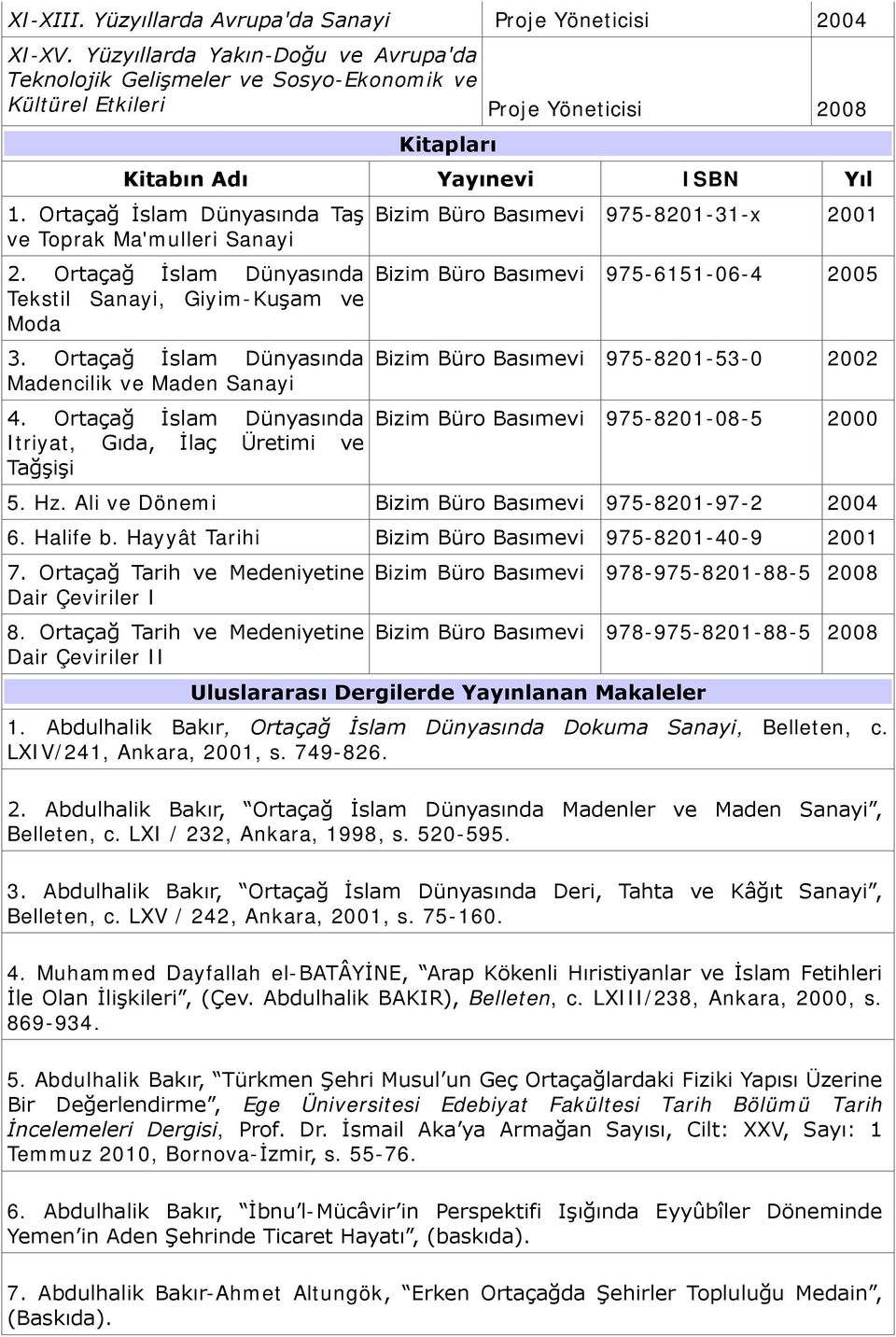 Ortaçağ İslam Dünyasında Taş ve Toprak Ma'mulleri Sanayi 2. Ortaçağ İslam Dünyasında Tekstil Sanayi, Giyim-Kuşam ve Moda 3. Ortaçağ İslam Dünyasında Madencilik ve Maden Sanayi 4.