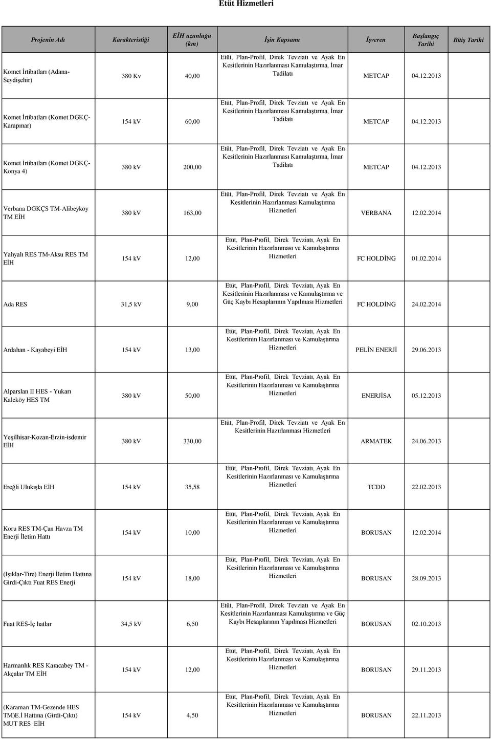 12.2013 Verbana DGKÇS TM-Alibeyköy TM EİH 380 kv 163,00 Kesitlerinin Hazırlanması Kamulaştırma Hizmetleri VERBANA 12.02.