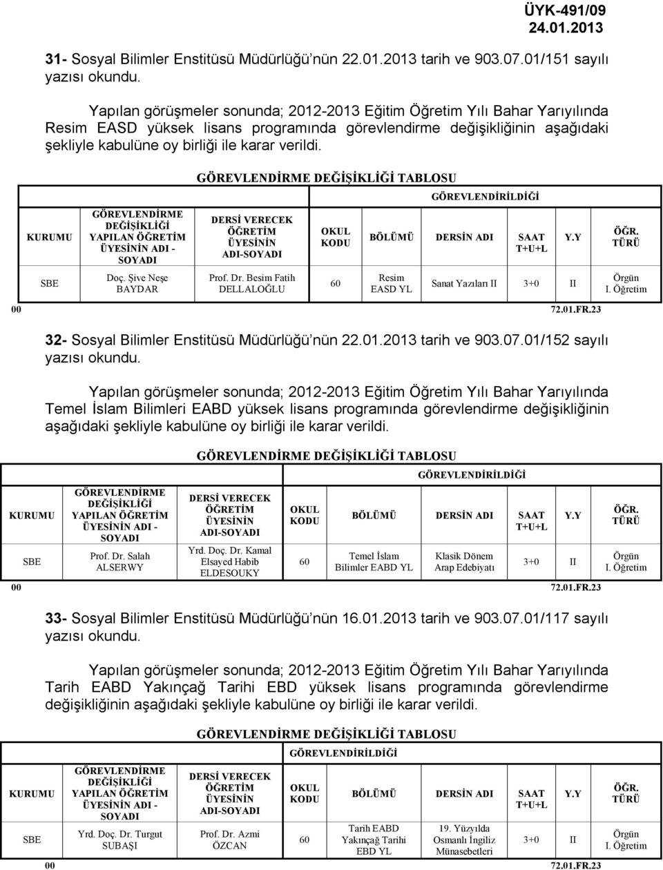 verildi. GÖREVLENDİRME DEĞİŞİKLİĞİ TABLOSU KURUMU GÖREVLENDİRME DEĞİŞİKLİĞİ YAPILAN ÖĞRETİM ÜYESİNİN ADI - SOYADI DERSİ VERECEK ÖĞRETİM ÜYESİNİN ADI-SOYADI KODU BÖLÜMÜ DERSİN ADI SAAT T+U+L Y.Y Doç.