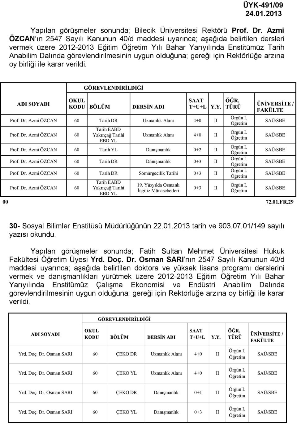 olduğuna; gereği için Rektörlüğe arzına oy birliği ile karar verildi. ADI SOYADI KODU BÖLÜM DERSİN ADI SAAT T+U+L Y.Y. Prof. Dr.