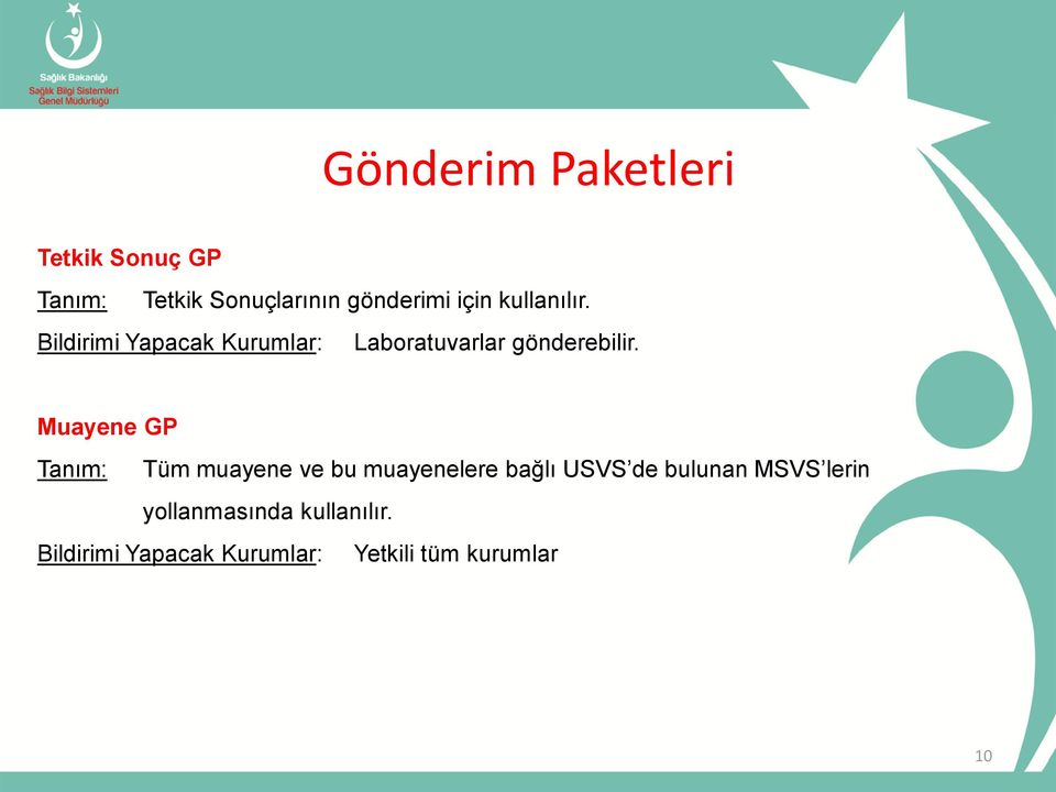 Muayene GP Tanım: Tüm muayene ve bu muayenelere bağlı USVS de bulunan MSVS