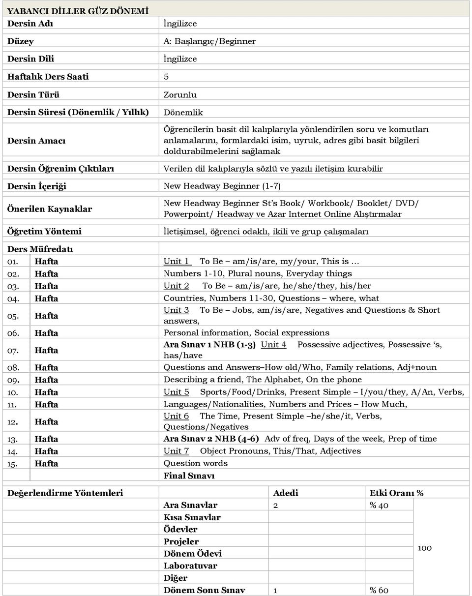 Hafta Unit 1 To Be am/is/are, my/your, This is 02. Hafta Numbers 1-10, Plural nouns, Everyday things 03. Hafta Unit 2 To Be am/is/are, he/she/they, his/her 04.