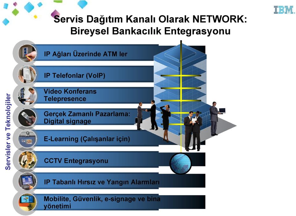 Telepresence Gerçek Zamanlı Pazarlama: Digital signage E-Learning (Çalışanlar için)