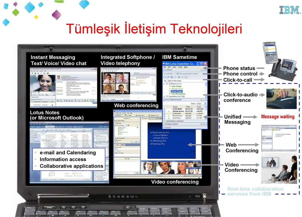 conferencing Click-to-audio conference Unified Messaging Message waiting e-mail and Calendaring Information