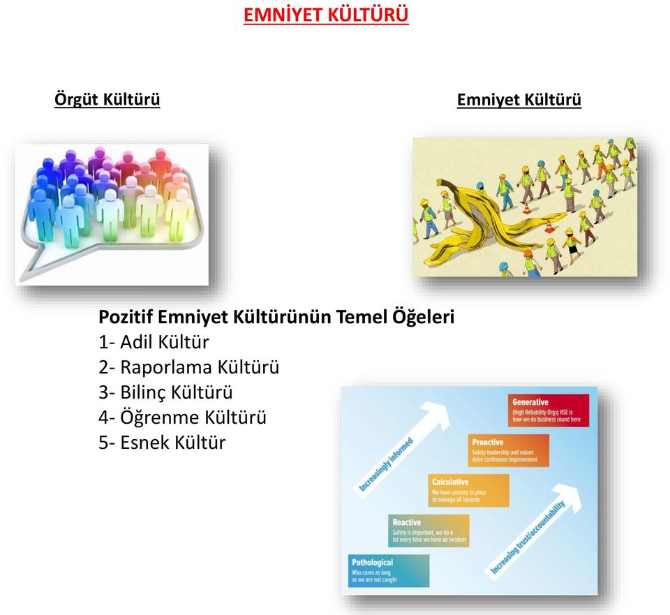 Öğeleri 1- Adil Kültür 2- Raporlama Kültürü