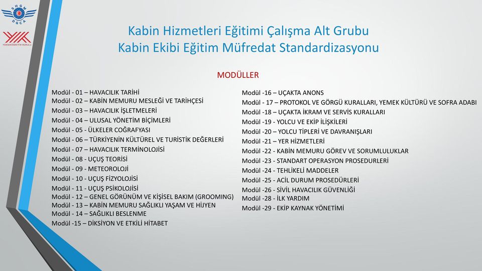 - 09 - METEOROLOJİ Modül - 10 - UÇUŞ FİZYOLOJİSİ Modül - 11 - UÇUŞ PSİKOLOJİSİ Modül - 12 GENEL GÖRÜNÜM VE KİŞİSEL BAKIM (GROOMING) Modül - 13 KABİN MEMURU SAĞLIKLI YAŞAM VE HİJYEN Modül - 14