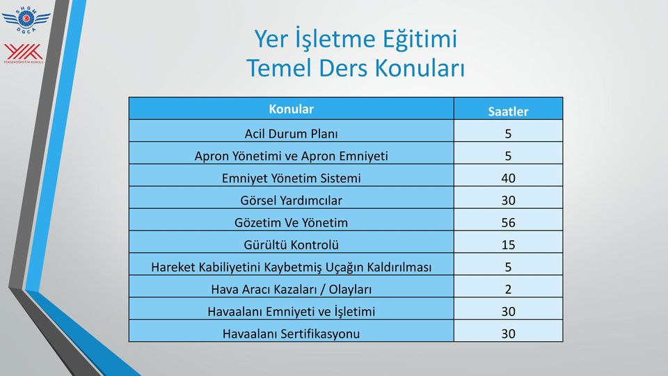 Ve Yönetim 56 Gürültü Kontrolü 15 Hareket Kabiliyetini Kaybetmiş Uçağın Kaldırılması 5