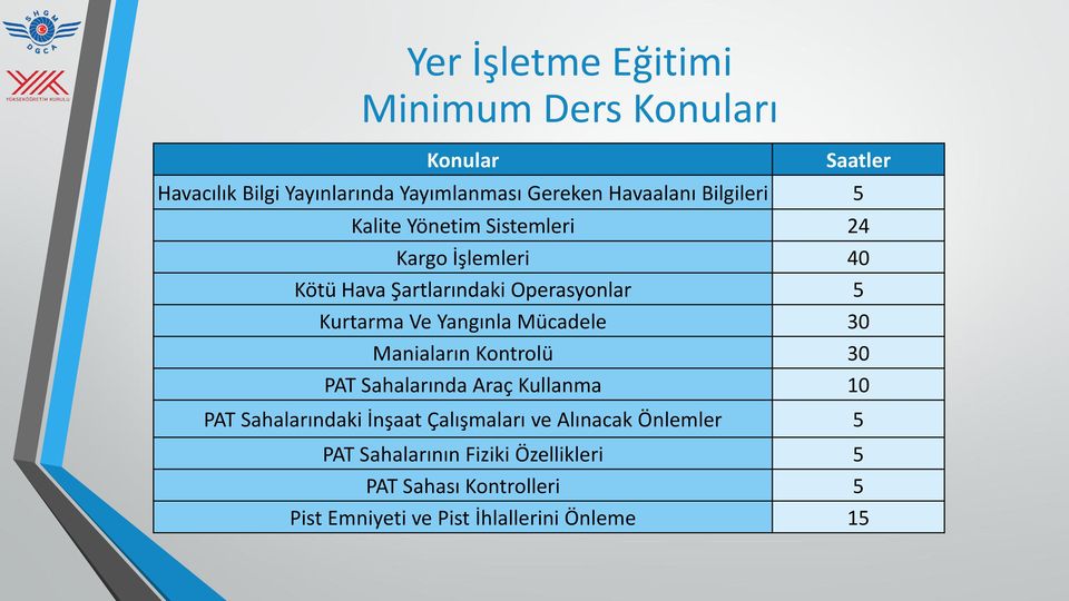 Yangınla Mücadele 30 Maniaların Kontrolü 30 PAT Sahalarında Araç Kullanma 10 PAT Sahalarındaki İnşaat Çalışmaları ve