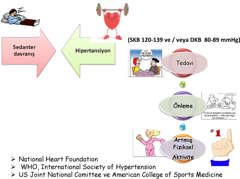 International Society of Hypertension US