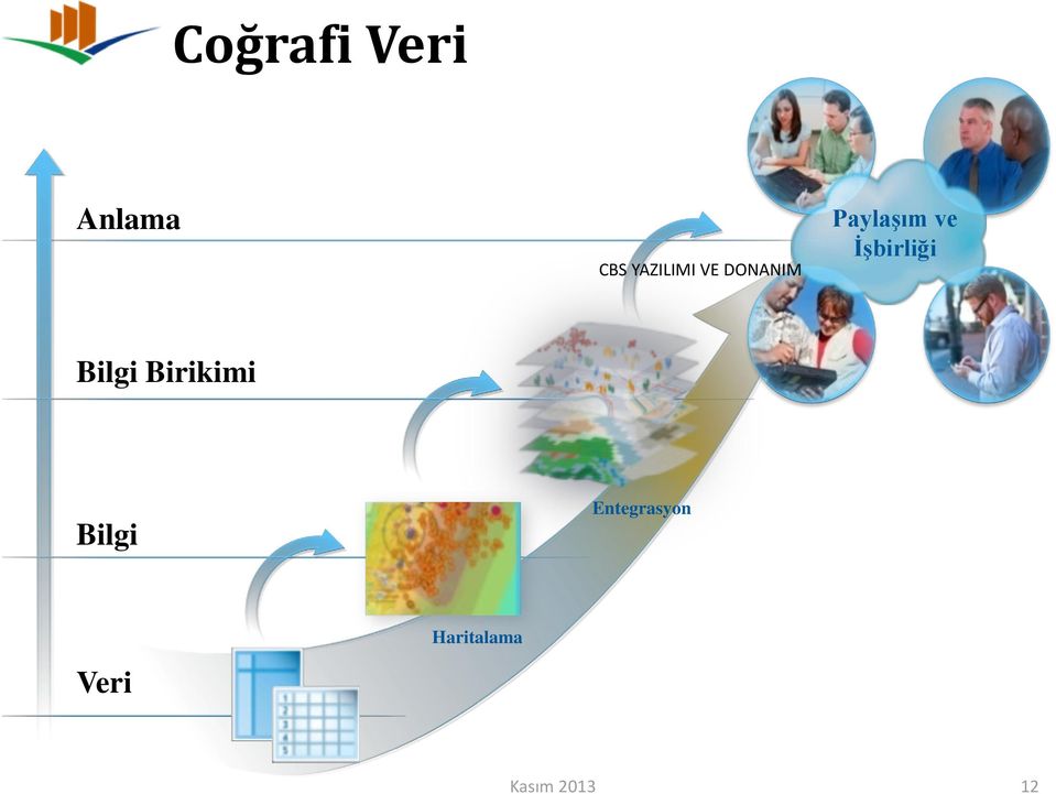 ve İşbirliği Bilgi Birikimi