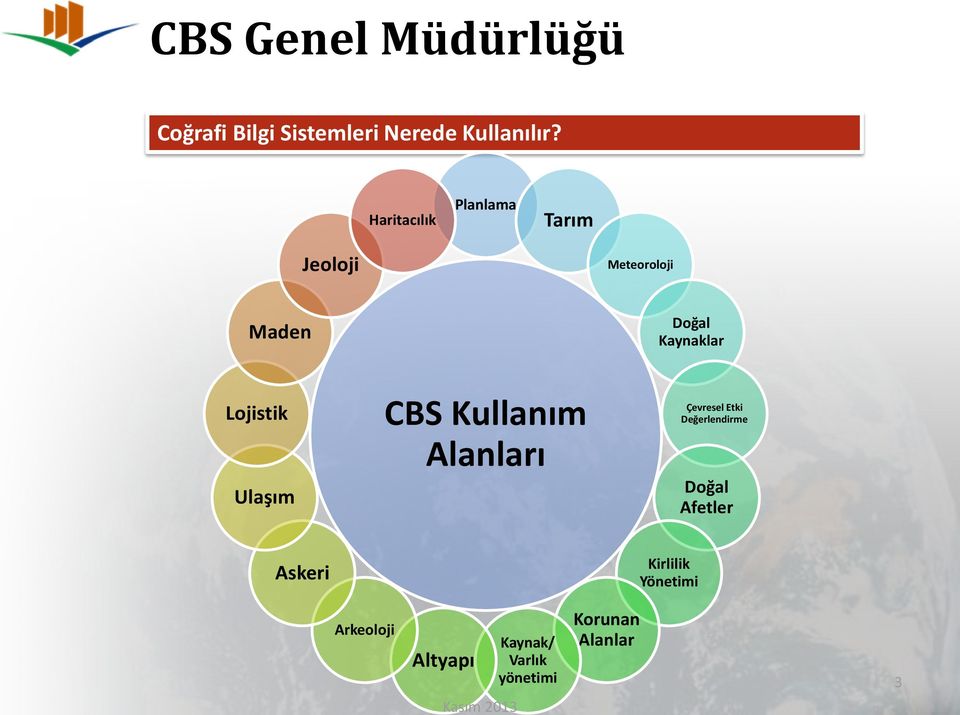 Lojistik Ulaşım CBS Kullanım Alanları Çevresel Etki Değerlendirme Doğal