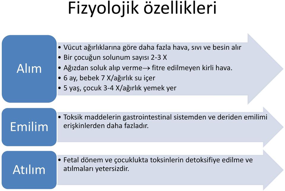 6 ay, bebek 7 X/ağırlık su içer 5 yaş, çocuk 3-4 X/ağırlık yemek yer Emilim Toksik maddelerin