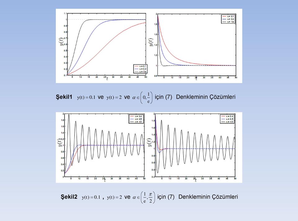 Denkleminin Çözümleri Şekil2 yt (