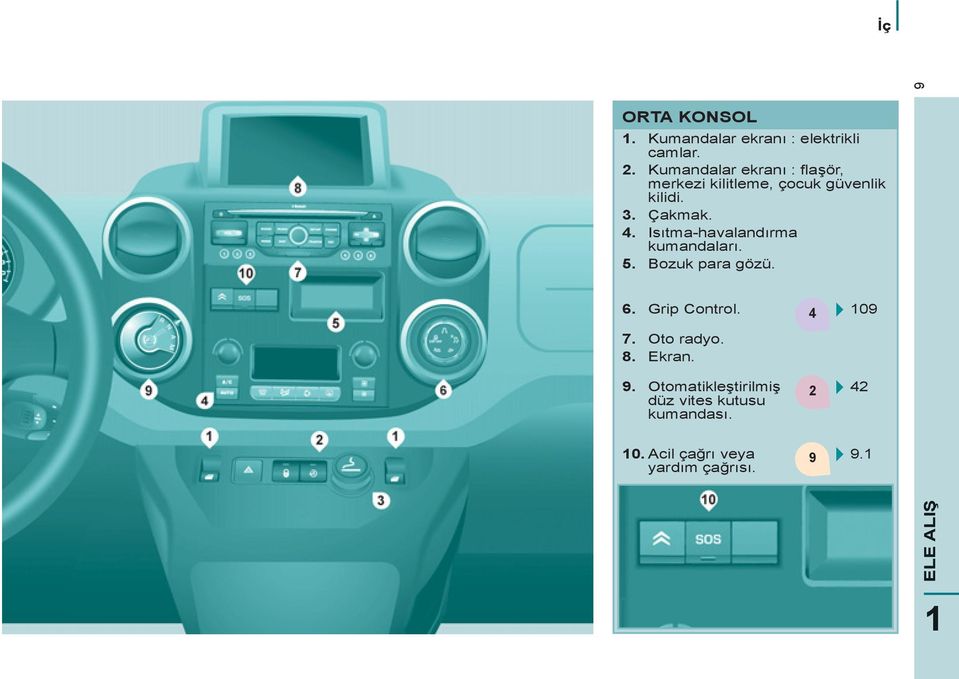 Isıtma-havalandırma kumandaları. 5. Bozuk para gözü. 6. Grip Control. 7. Oto radyo. 8.