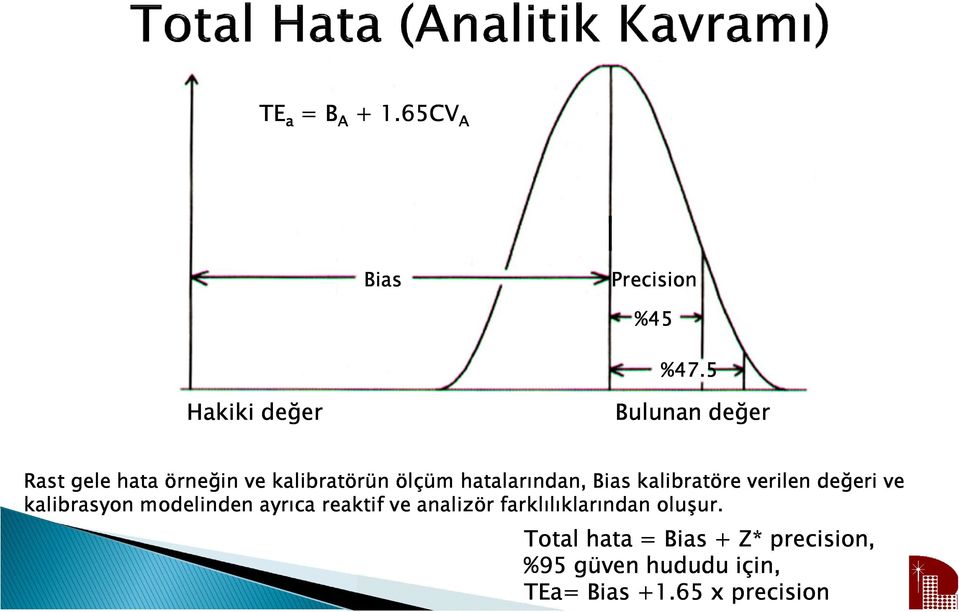 hatalarından, Bias kalibratöre verilen değeri ve kalibrasyon modelinden ayrıca