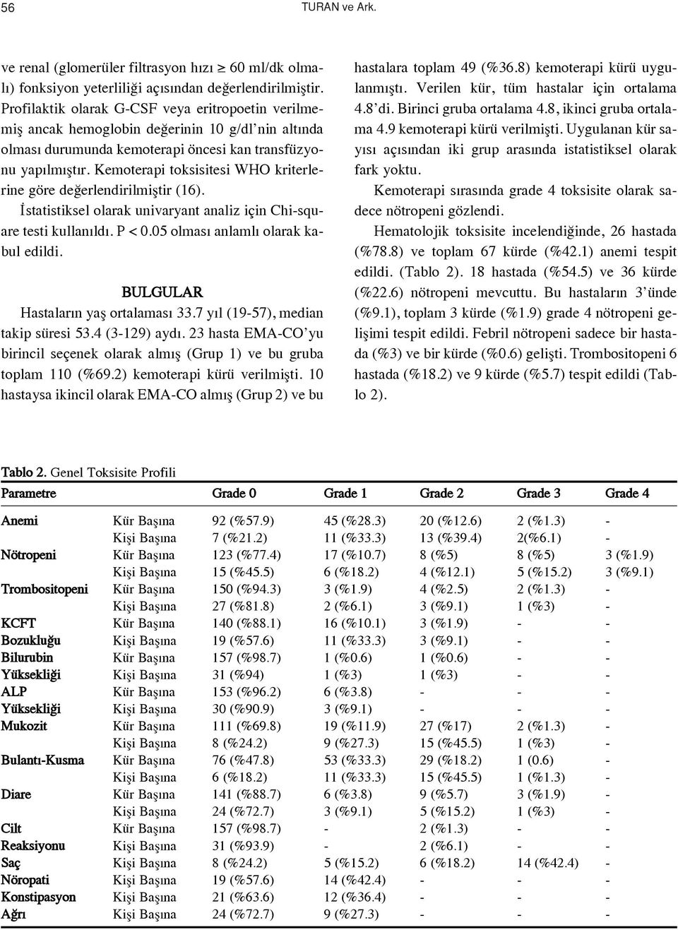 Kemoterapi toksisitesi WHO kriterlerine göre de erlendirilmifltir (16). statistiksel olarak univaryant analiz için Chi-square testi kullan ld. P < 0.05 olmas anlaml olarak kabul edildi.