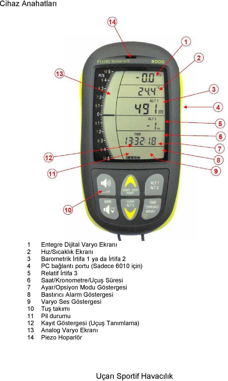 Saat/Kronometre/Uçuş Süresi Ayar/Opsiyon Modu Göstergesi Bastırıcı Alarm Göstergesi Varyo Ses