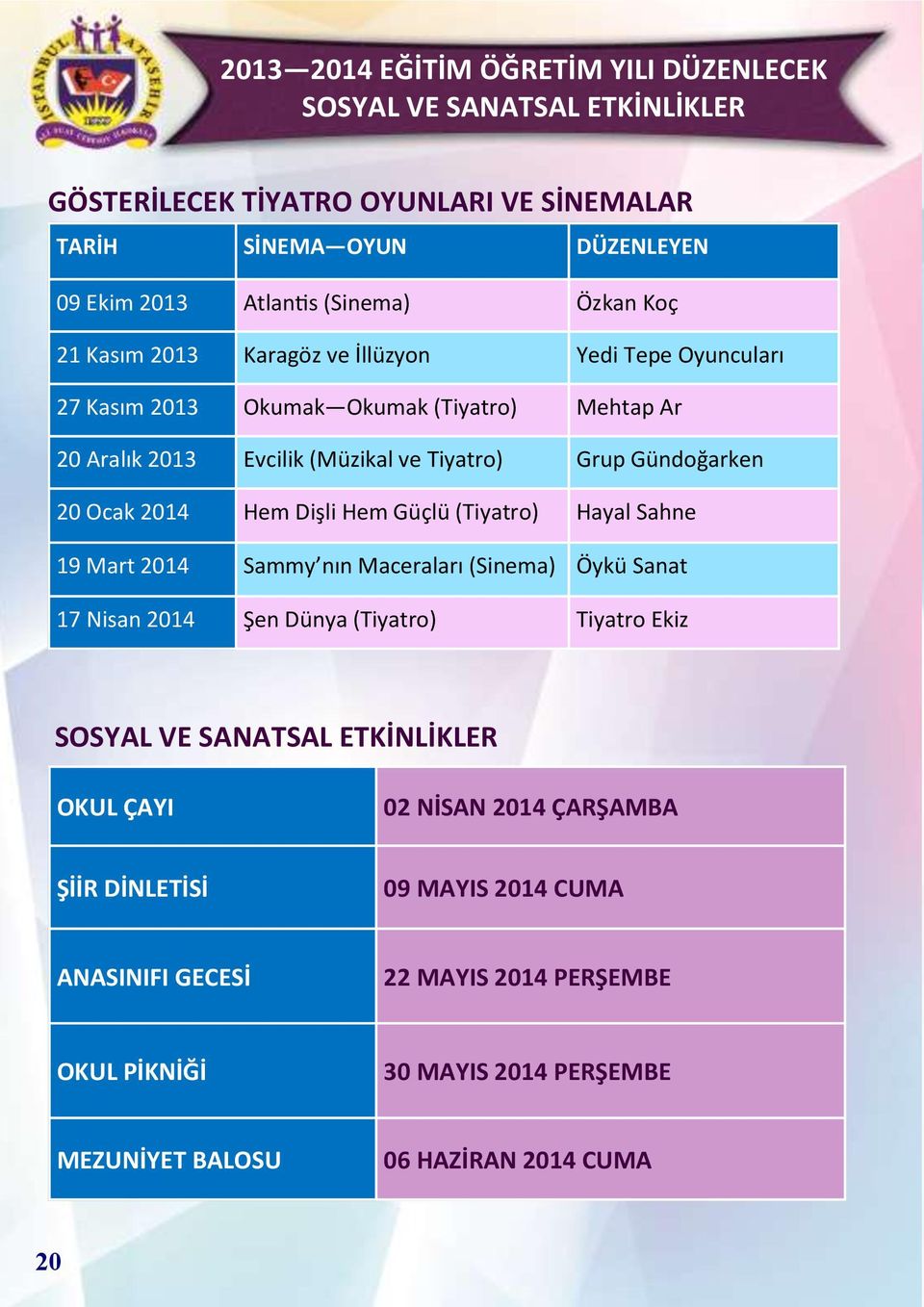 Ocak 2014 Hem Dişli Hem Güçlü (Tiyatro) Hayal Sahne 19 Mart 2014 Sammy nın Maceraları (Sinema) Öykü Sanat 17 Nisan 2014 Şen Dünya (Tiyatro) Tiyatro Ekiz SOSYAL VE SANATSAL