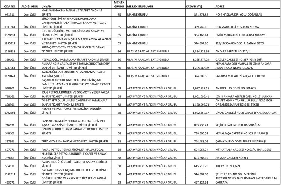 10 OSB MAHALLESİ 21 SOKAK NO:7/A 1578231 Özel Ödül GNC ENDÜSTRİYEL MUTFAK CİHAZLARI SANAYİ VE TİCARET LİMİTED ŞİRKETİ 55 MAKİNE GRUBU 354,160.