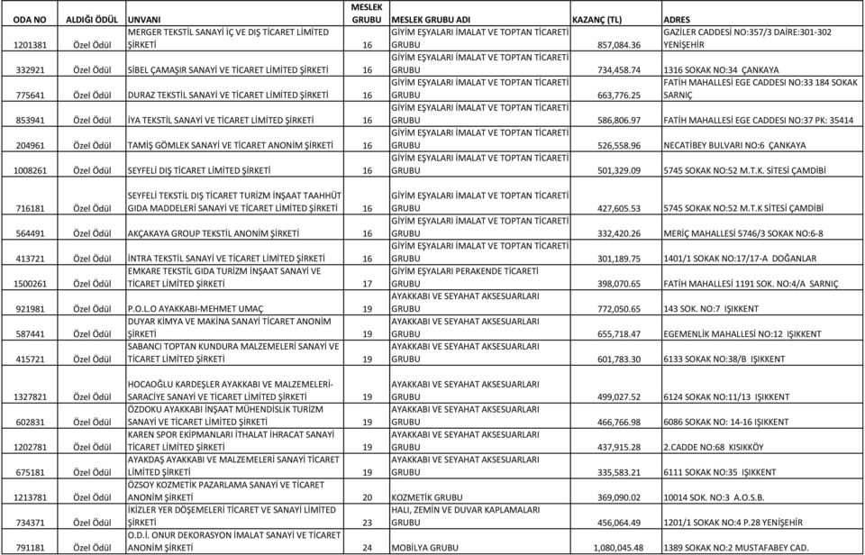 74 1316 SOKAK NO:34 ÇANKAYA 775641 Özel Ödül DURAZ TEKSTİL SANAYİ VE TİCARET LİMİTED ŞİRKETİ 16 GRUBU 663,776.