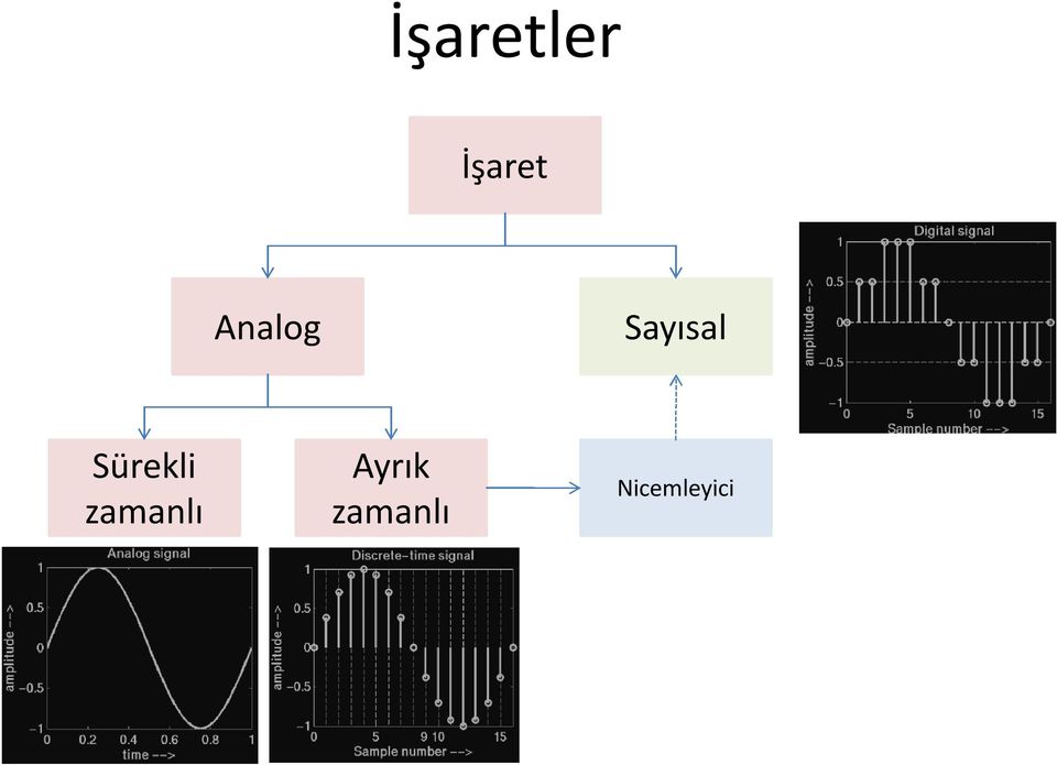 Sürekli zamanlı