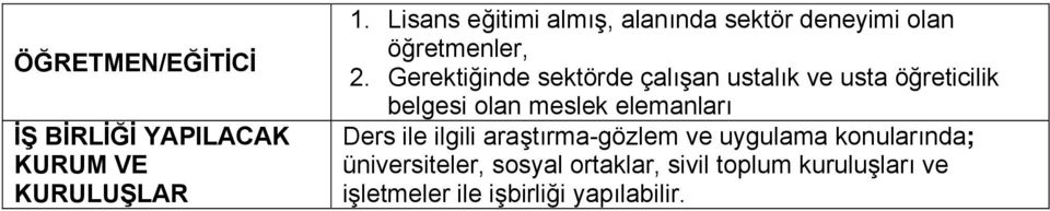 Gerektiğinde sektörde çalışan ustalık ve usta öğreticilik belgesi olan meslek elemanları Ders