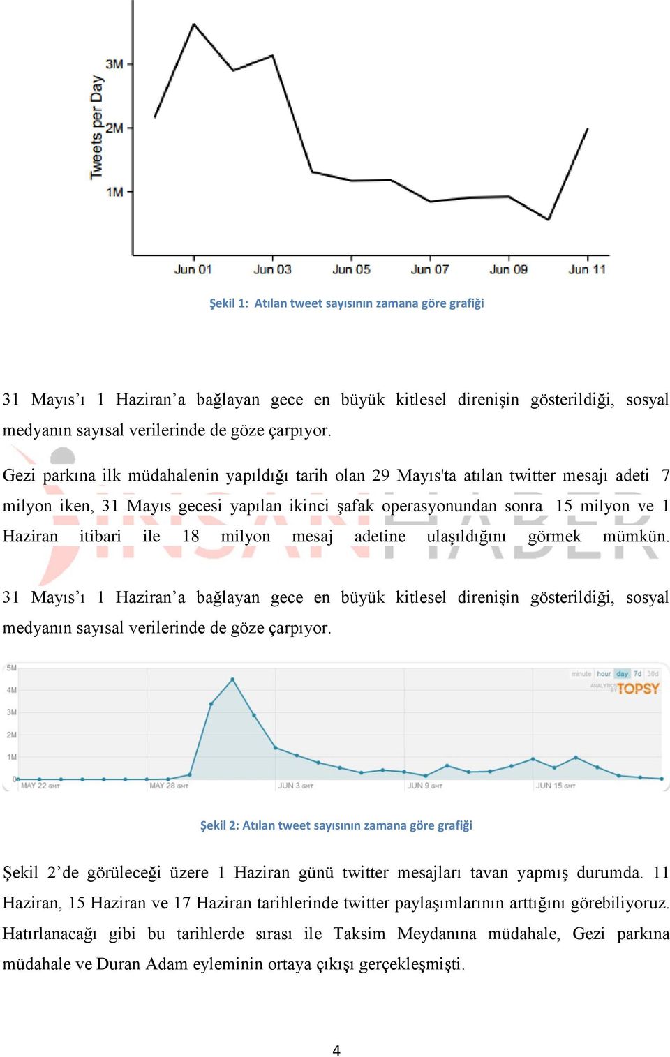 18 milyon mesaj adetine ulaşıldığını görmek mümkün. 31 Mayıs ı 1 Haziran a bağlayan gece en büyük kitlesel direnişin gösterildiği, sosyal medyanın sayısal verilerinde de göze çarpıyor.