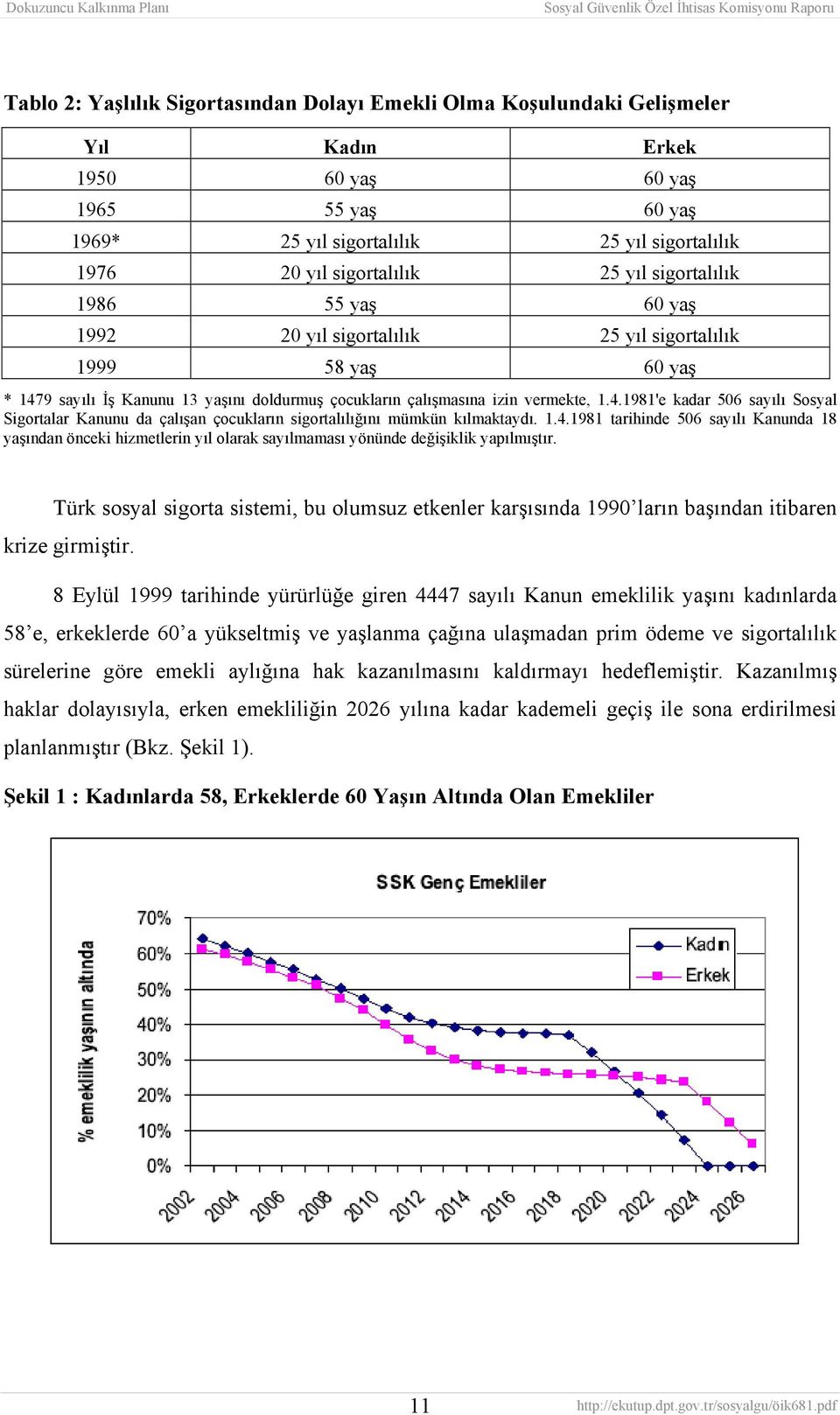 9 sayılı İş Kanunu 13 yaşını doldurmuş çocukların çalışmasına izin vermekte, 1.4.1981'e kadar 506 sayılı Sosyal Sigortalar Kanunu da çalışan çocukların sigortalılığını mümkün kılmaktaydı. 1.4.1981 tarihinde 506 sayılı Kanunda 18 yaşından önceki hizmetlerin yıl olarak sayılmaması yönünde değişiklik yapılmıştır.