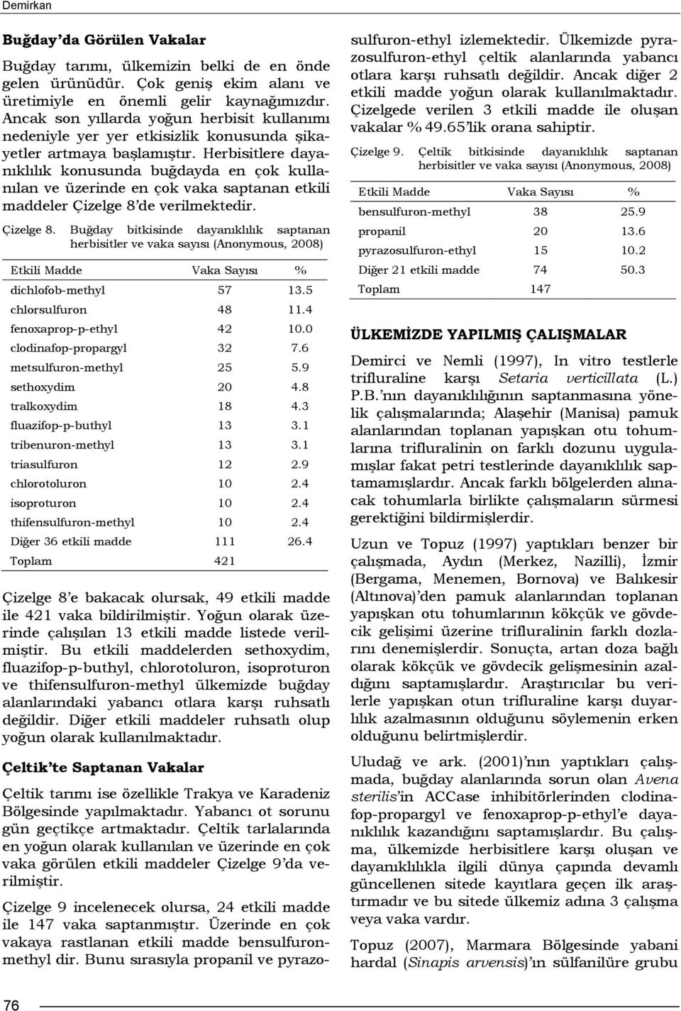 Herbisitlere dayanıklılık konusunda buğdayda en çok kullanılan ve üzerinde en çok vaka saptanan etkili maddeler Çizelge 8 