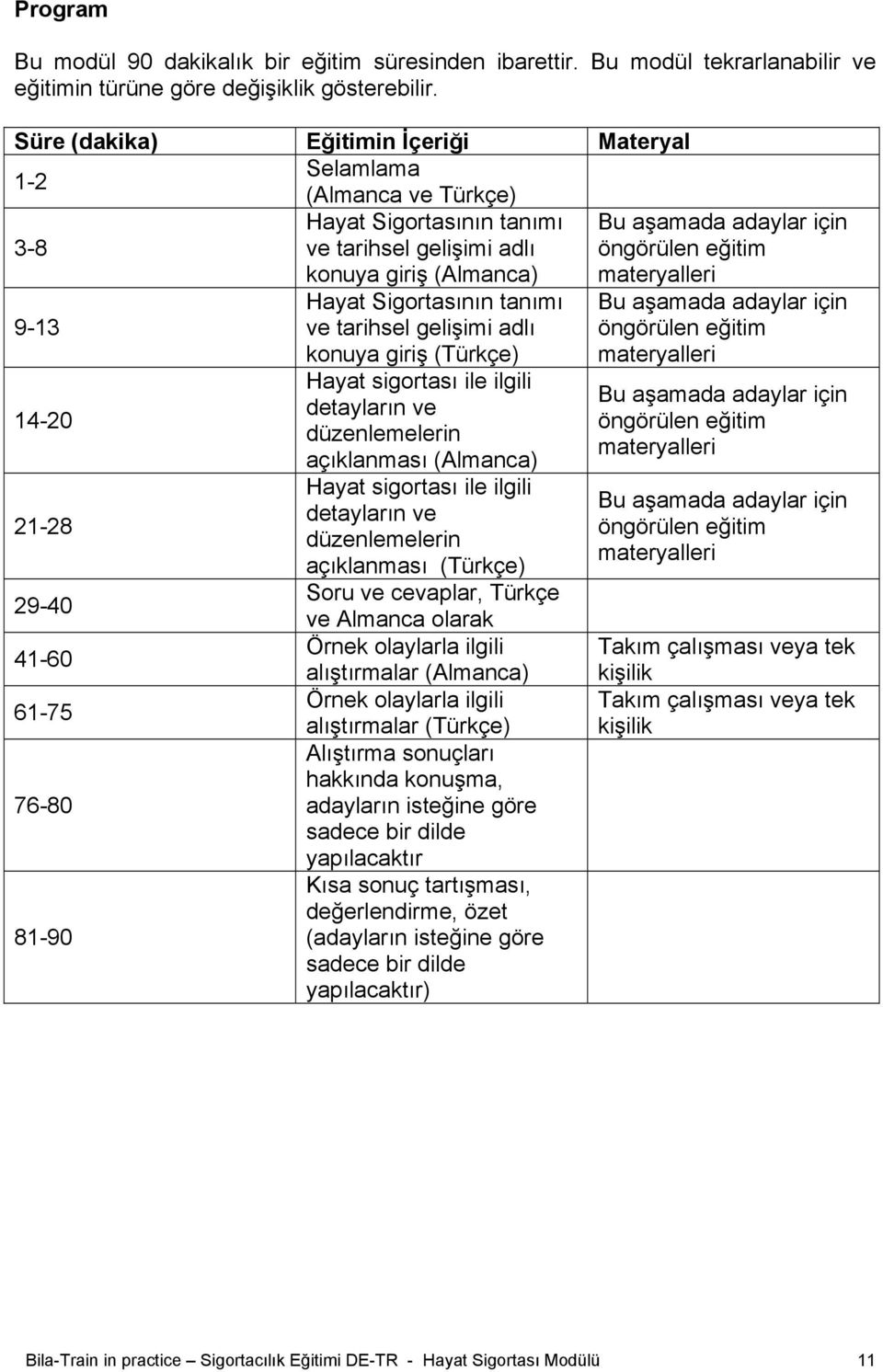 61-75 76-80 81-90 Hayat Sigortasının tanımı ve tarihsel gelişimi adlı konuya giriş (Türkçe) Hayat sigortası ile ilgili detayların ve düzenlemelerin açıklanması (Almanca) Hayat sigortası ile ilgili