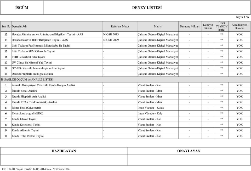 Tayini - Çalışma Ortamı-Kişisel Maruziyet - - ** YOK 16 FTIR ile Serbest Silis Tayini - Çalışma Ortamı-Kişisel Maruziyet - - ** YOK 17 UV Cihazı ile Mineral Yağ Tayini - Çalışma Ortamı-Kişisel
