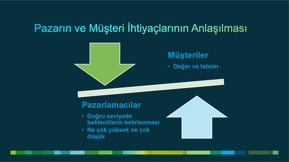 seviyede beklentilerin